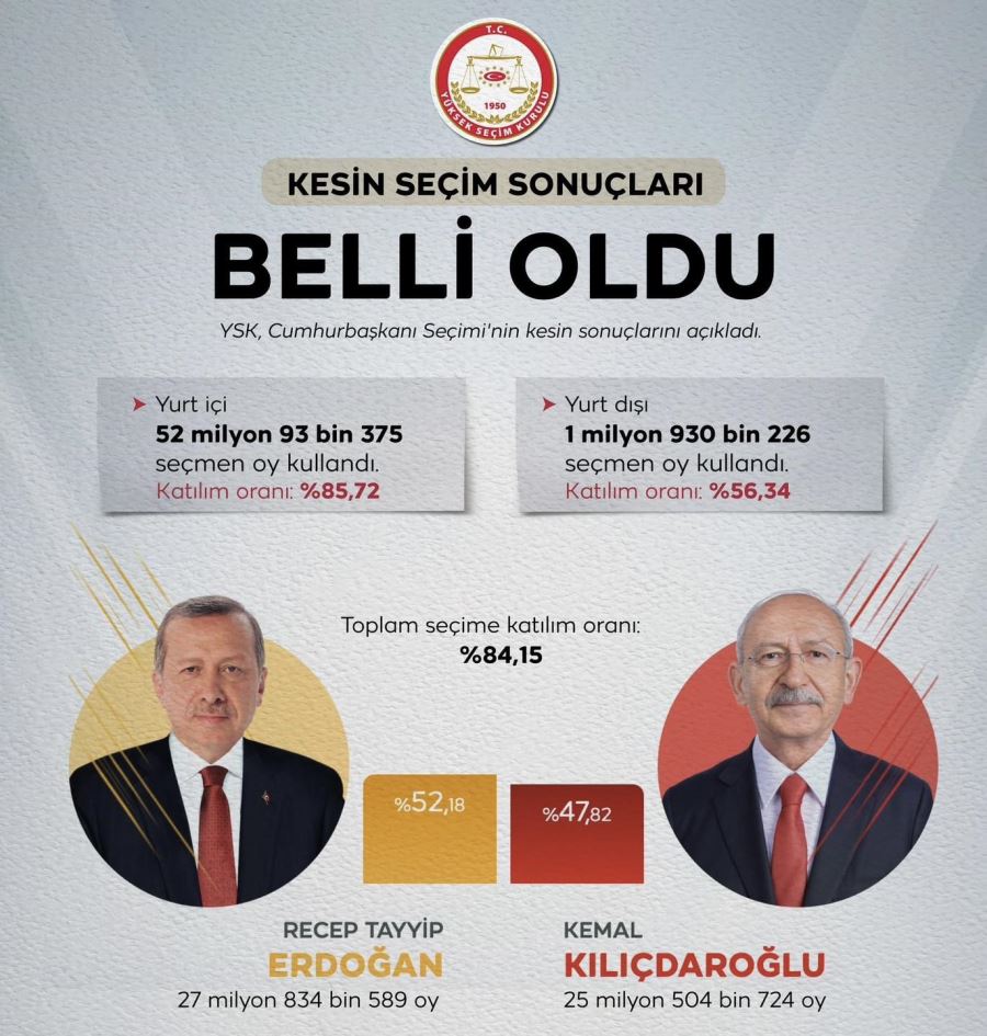 KESİN SONUÇ AÇIKLANDI