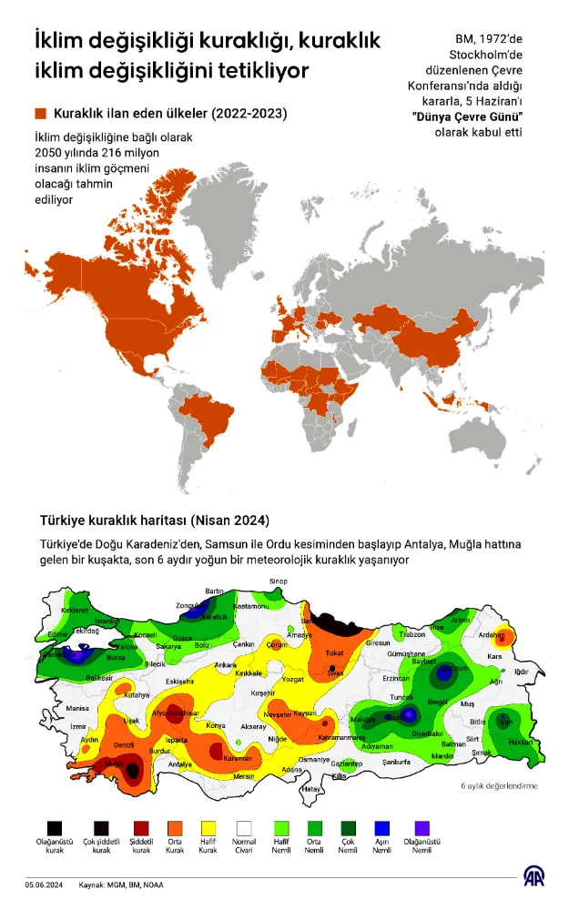 ORDU’DAN, MUĞLA HATTINA UZANAN KURAKLIK YAŞANIYOR