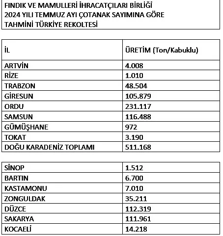 3 AŞAMALI ÇALIŞMA! 