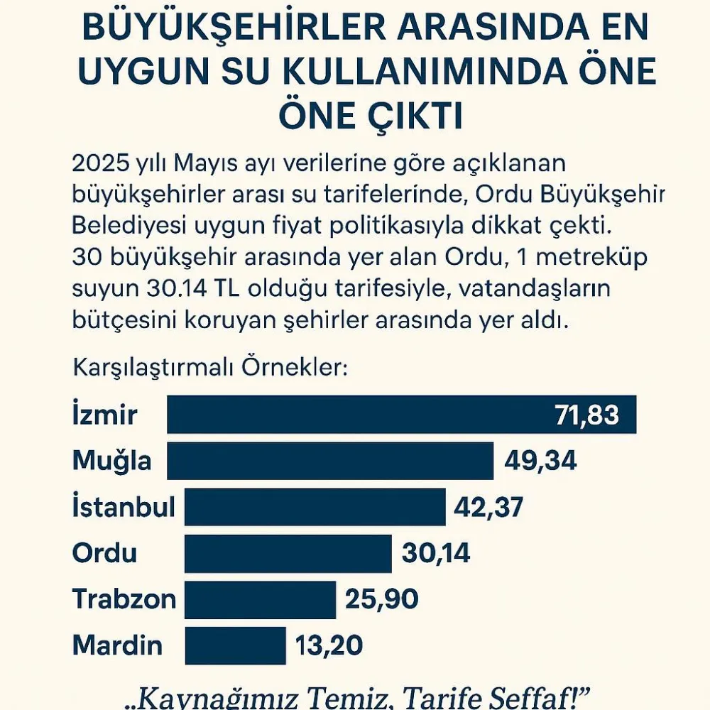 ORDU’DA SU FATURALARI CEP YAKMIYOR